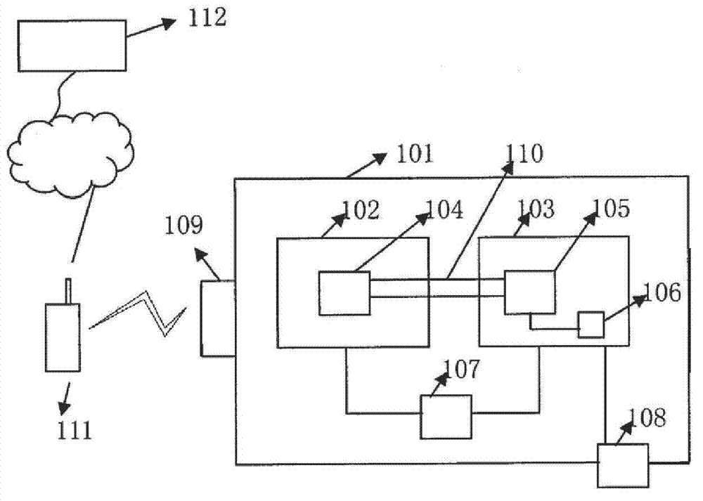 Bluetooth-based online banking safety equipment and data communication method thereof