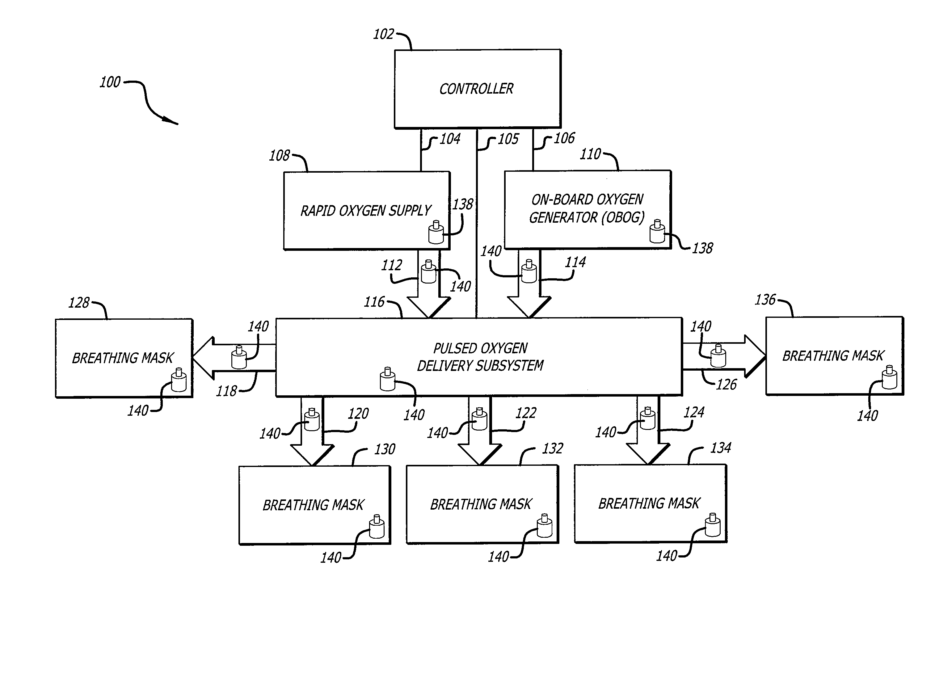 On-board generation of oxygen for aircraft pilots