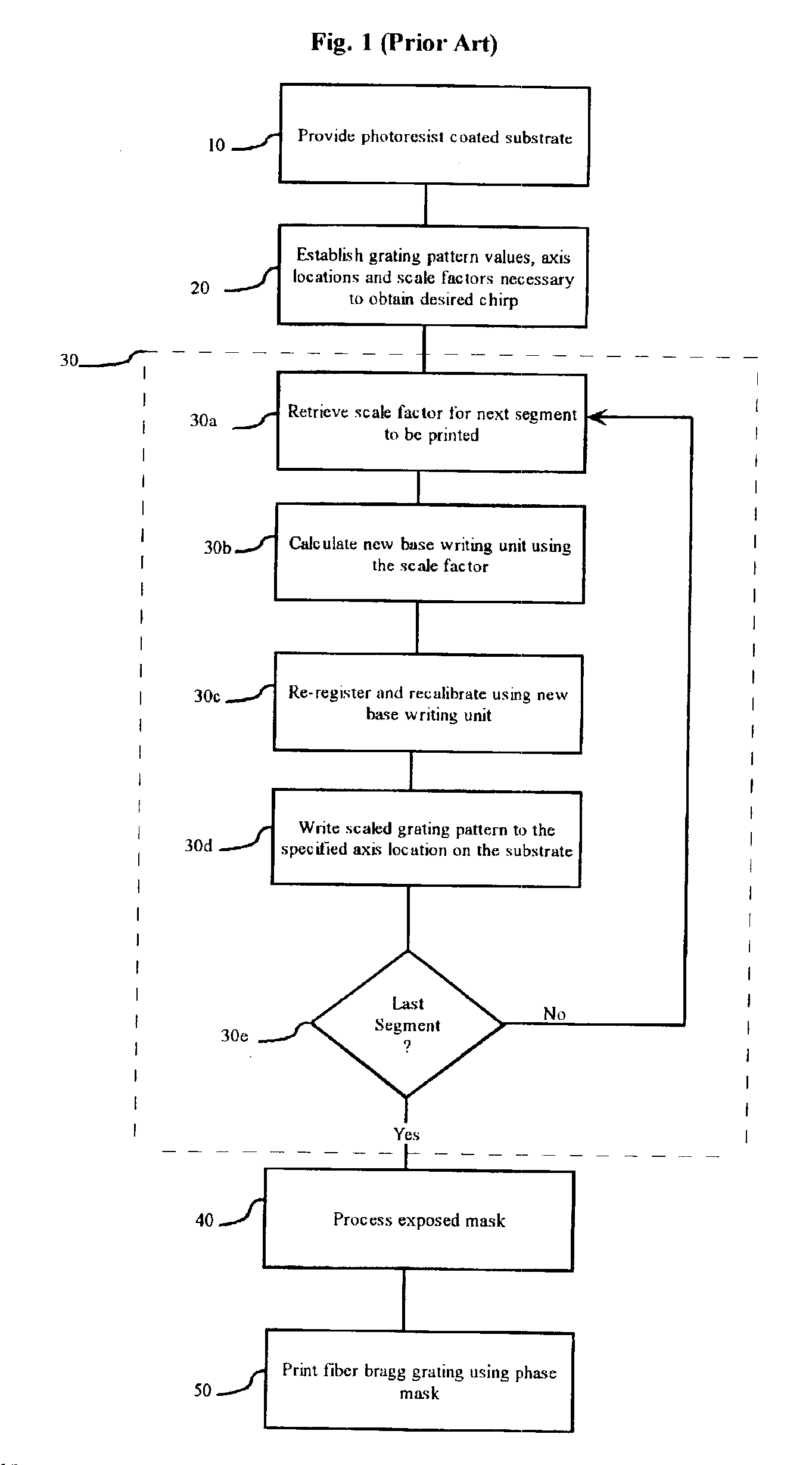 Method for fabricating chirped fiber Bragg gratings