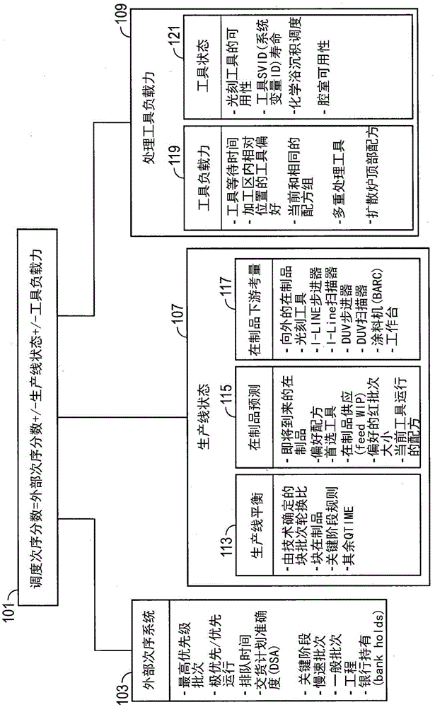 Method and priority system for inventory management in semiconductor manufacturing