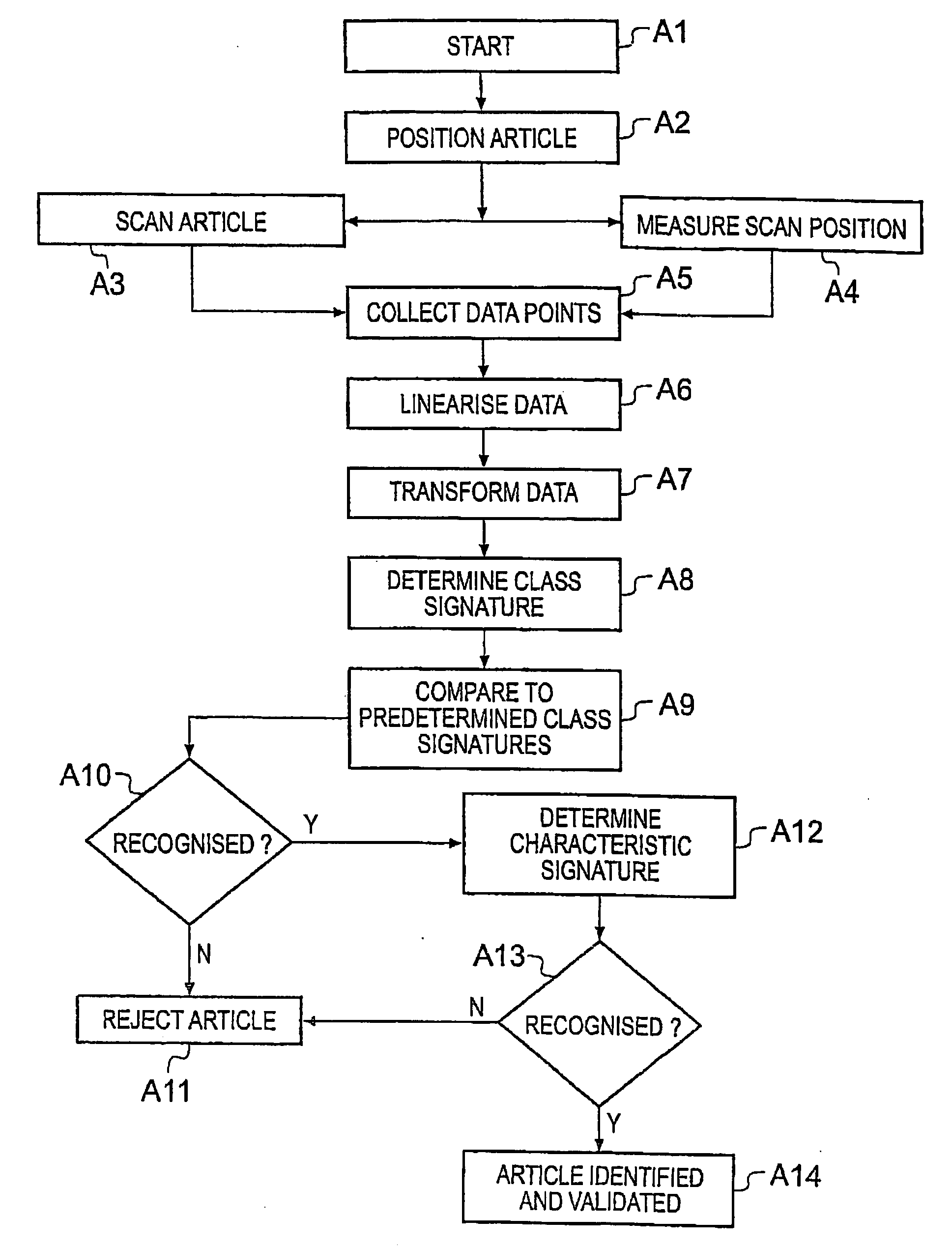 Authenticity Verification Methods, Products and Apparatuses