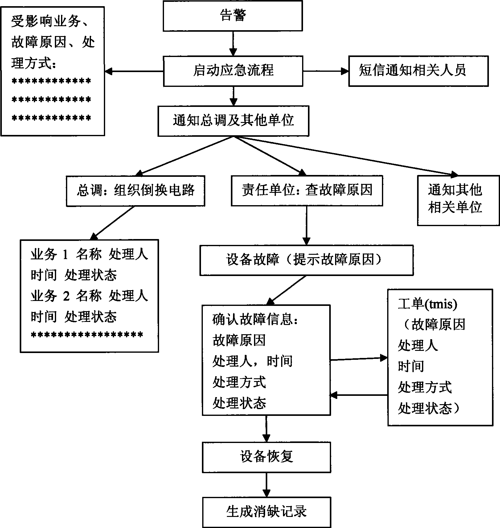 Electric communication operation support and emergency command system