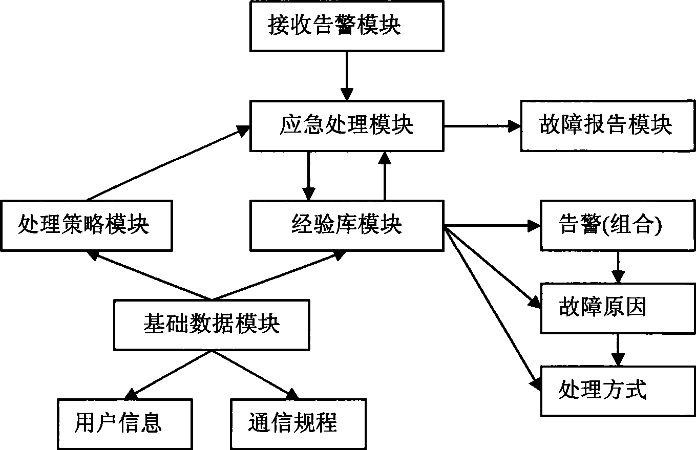 Electric communication operation support and emergency command system