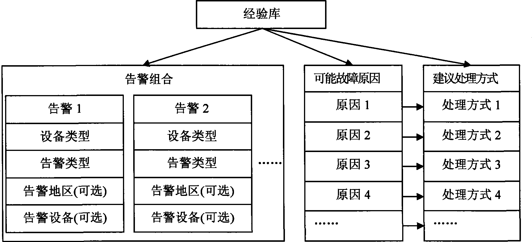 Electric communication operation support and emergency command system