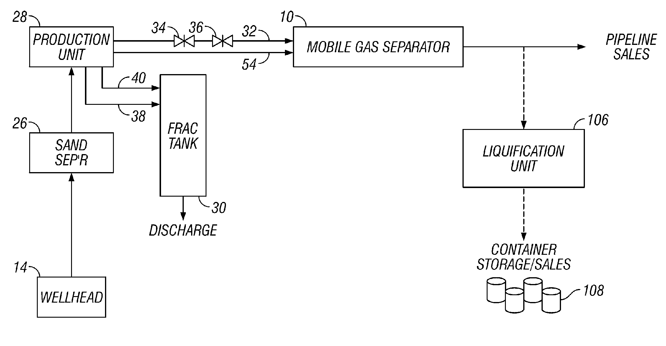 Mobile gas separator system and method for treating dirty gas at the well site of a stimulated gas well