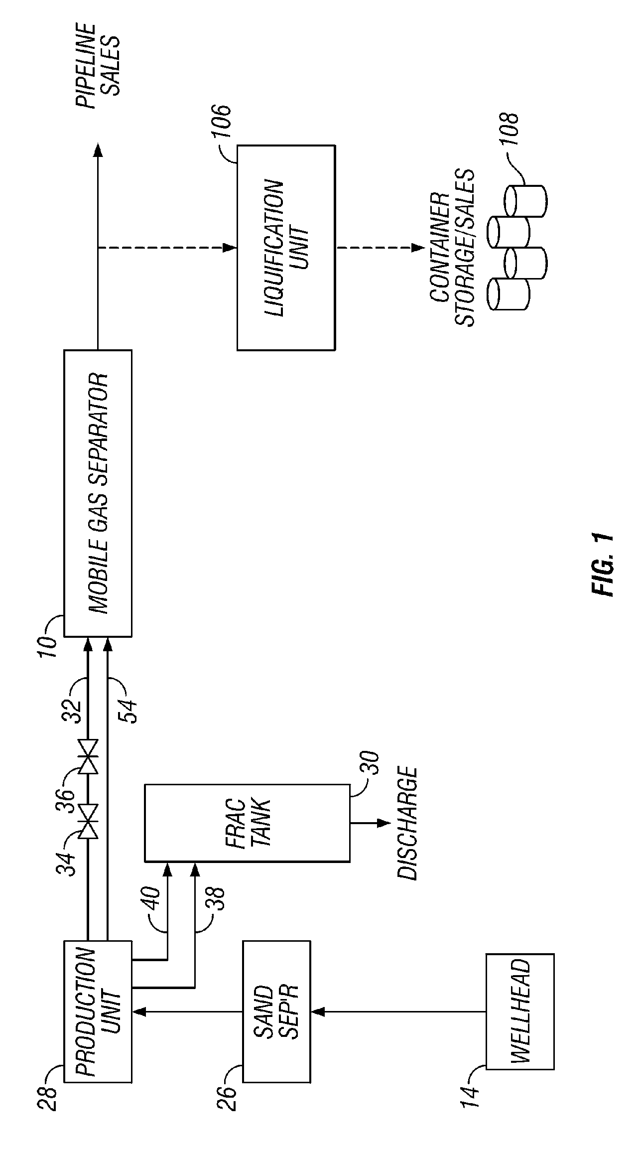 Mobile gas separator system and method for treating dirty gas at the well site of a stimulated gas well