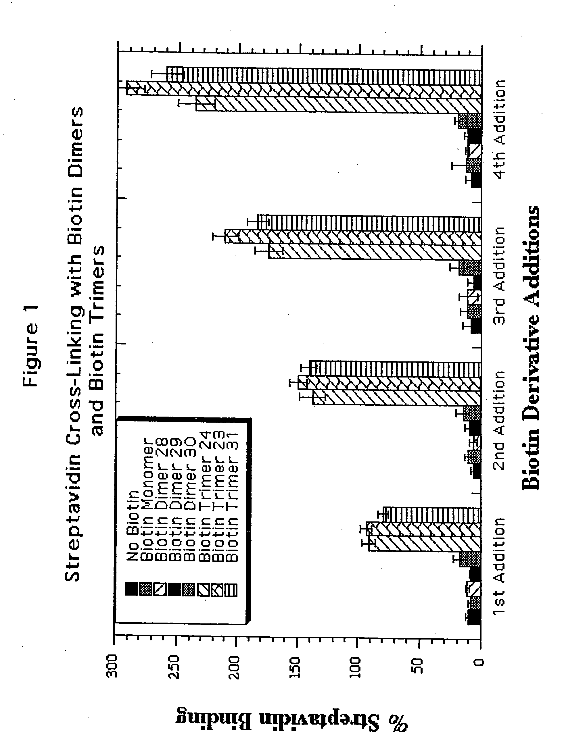 Water soluble multi-biotin-containing compounds