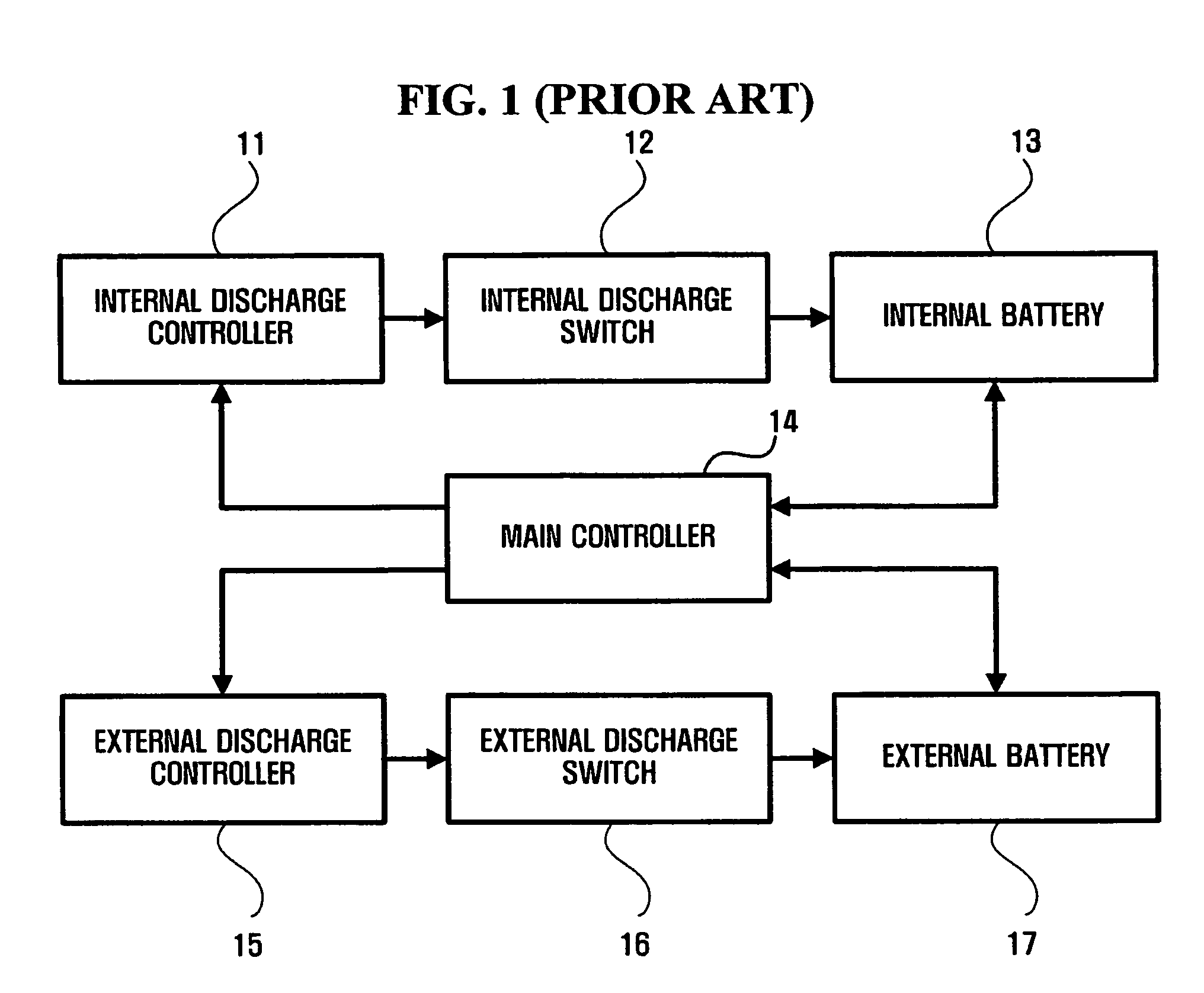 Apparatus and method for controlling battery discharge between internal battery and external battery