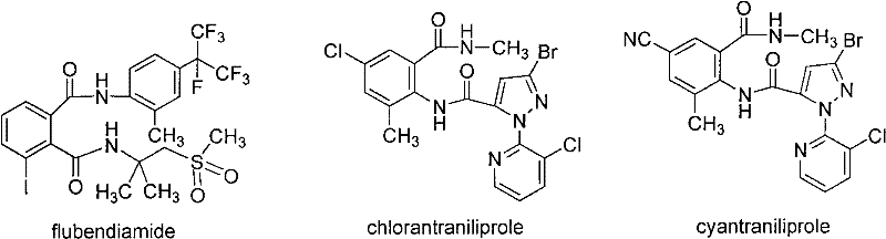 Preparation method and application of diamide insecticide molecular imprinted polymer