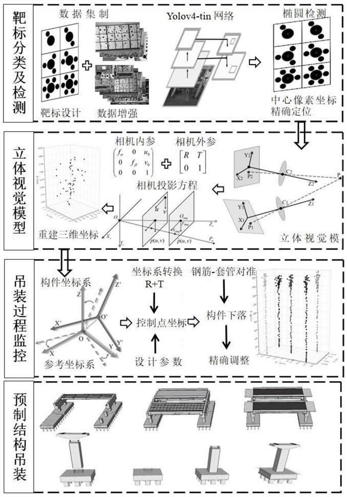 Method for monitoring assembly process of prefabricated concrete member based on stereoscopic vision