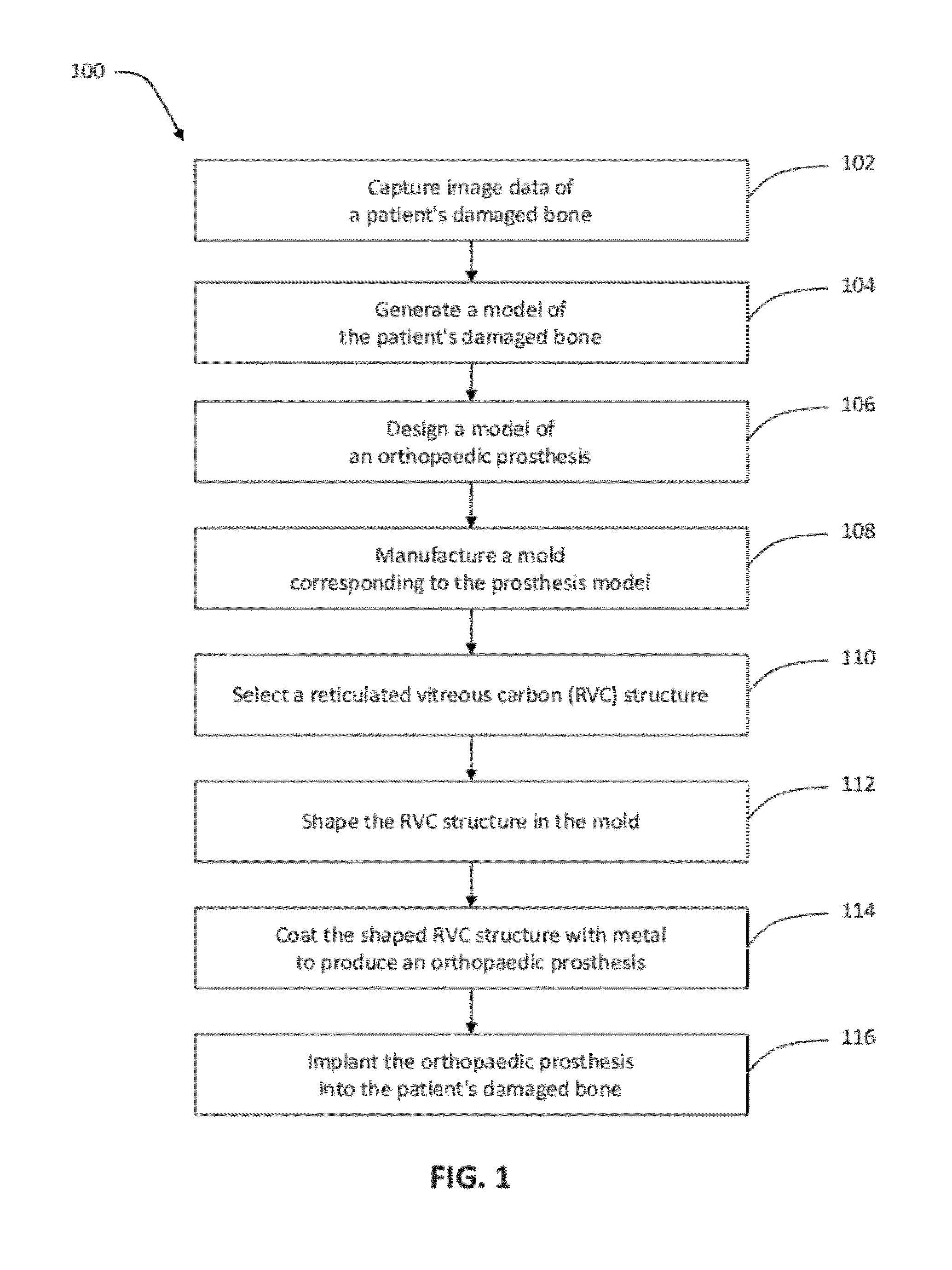 Patient-specific manufacturing of porous metal prostheses