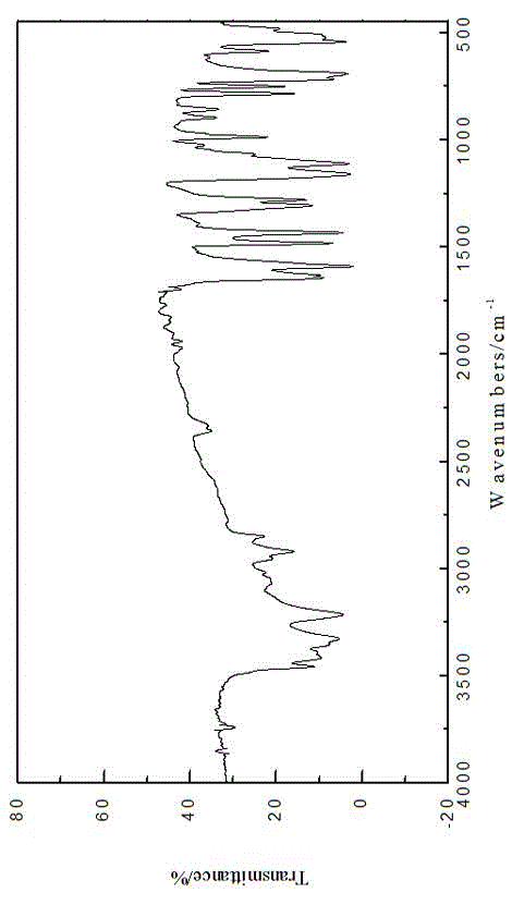 Preparation method of carbon fiber interface atomic-oxygen-resistant phosphorous coating