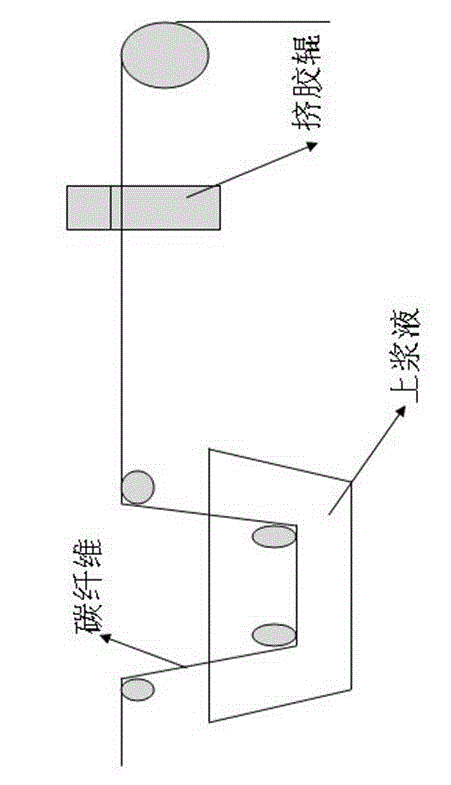 Preparation method of carbon fiber interface atomic-oxygen-resistant phosphorous coating