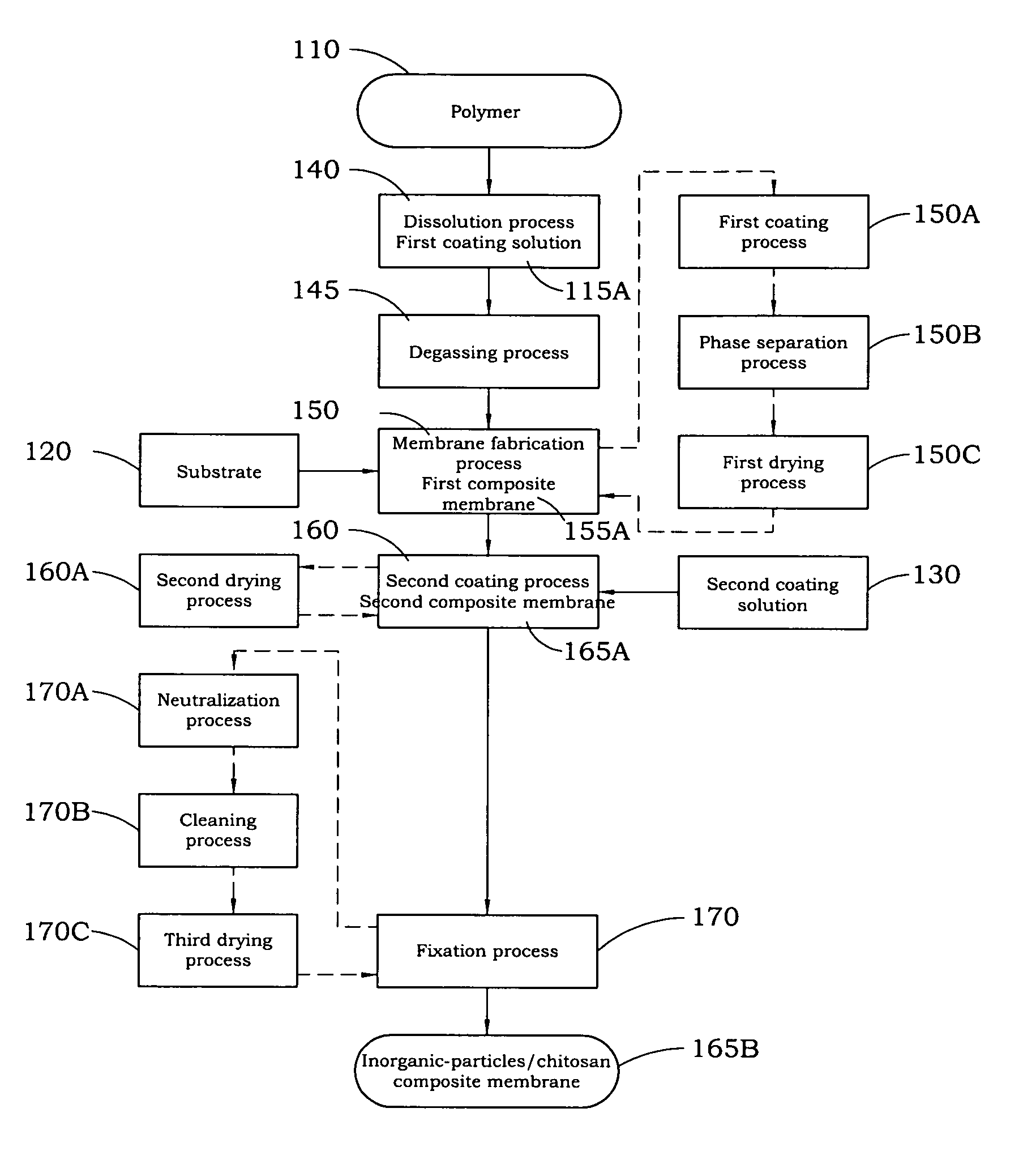 Composite membrane for separating organic solvents and the method for fabricating the same