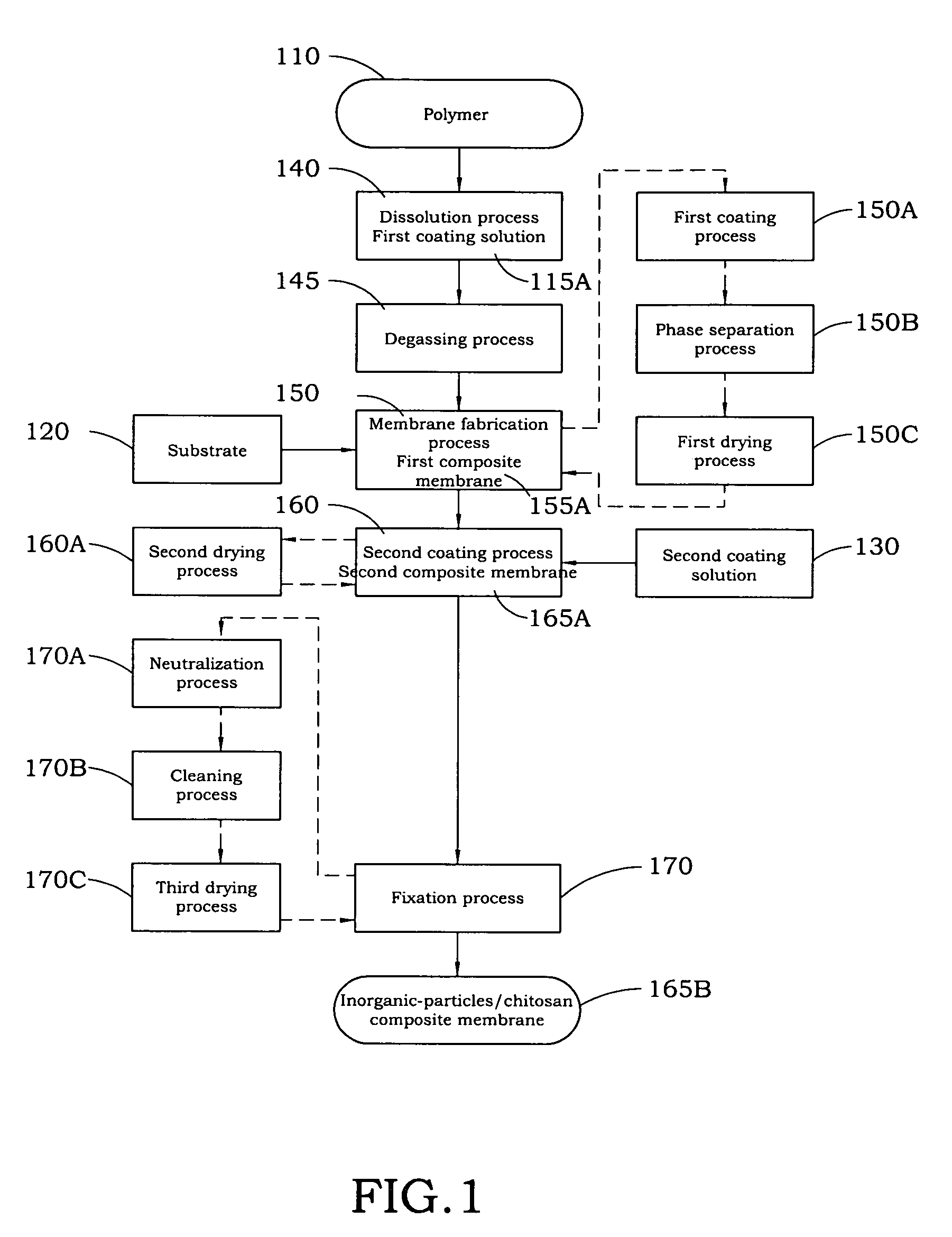 Composite membrane for separating organic solvents and the method for fabricating the same