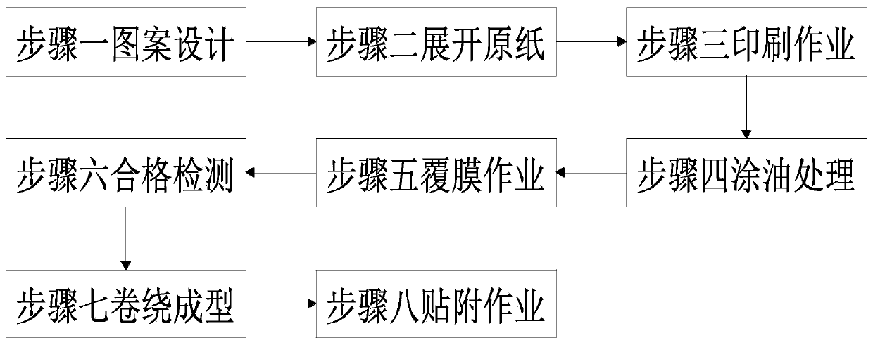 Method for manufacturing outer wall sticker of gift packaging paper can through adhesive sticker pasting