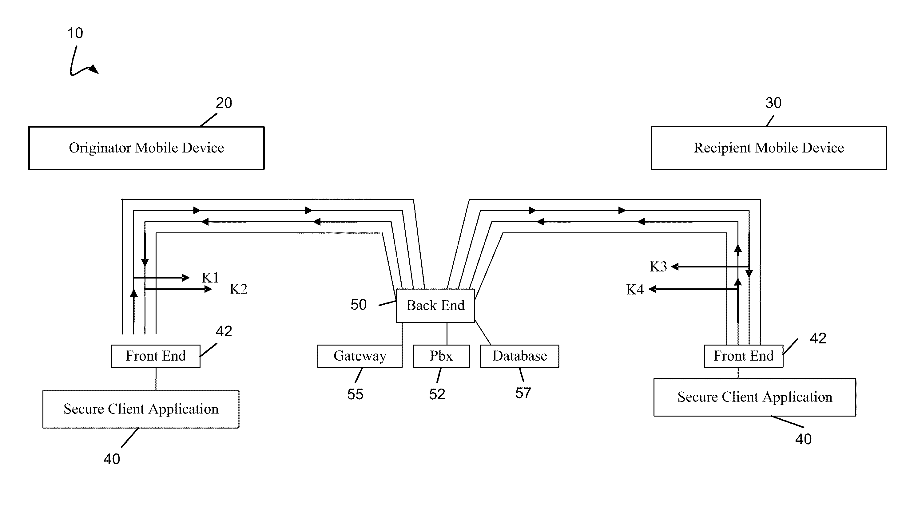 Secure Communication Systems, Methods, and Devices