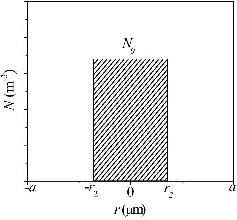 Four-line polarization mode signal light online erbium-doped optical fiber amplifier and running method thereof