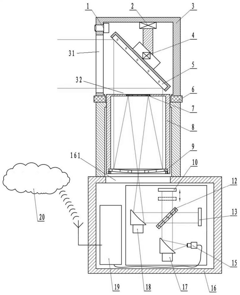 Hazardous chemical substance gas telemetering detection equipment and method