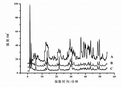 Sample pretreatment method of endogenous brassinosteroids in plant sample