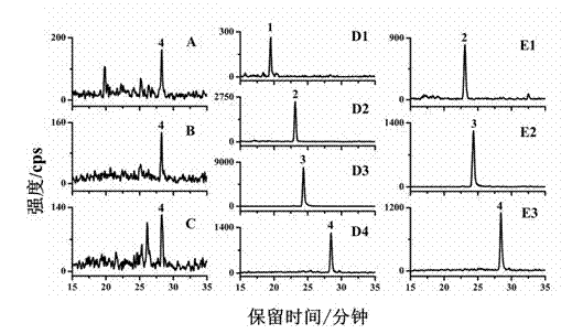 Sample pretreatment method of endogenous brassinosteroids in plant sample