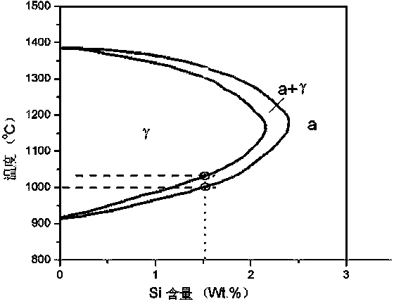 Non-oriented silicon steel hot rolled plate rolling method controlled through silicon equivalent