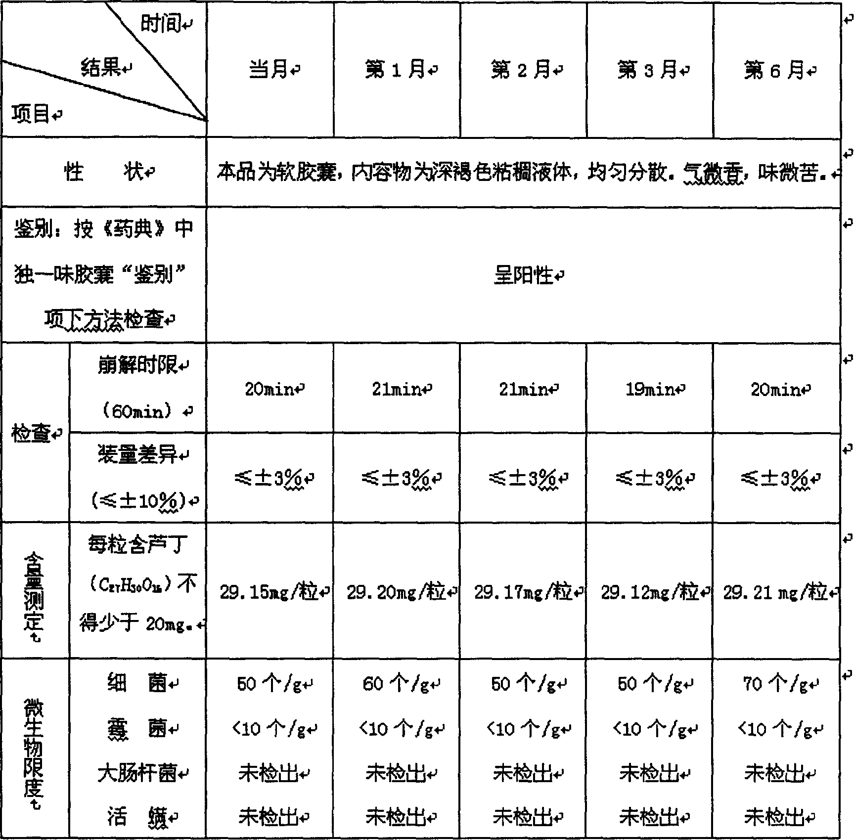 'Duyiwei' soft capsule and its prepartion