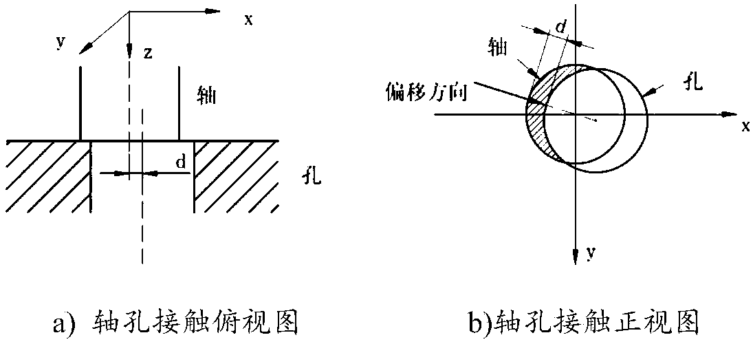 Robot assembly automatic hole searching method based on force feedback