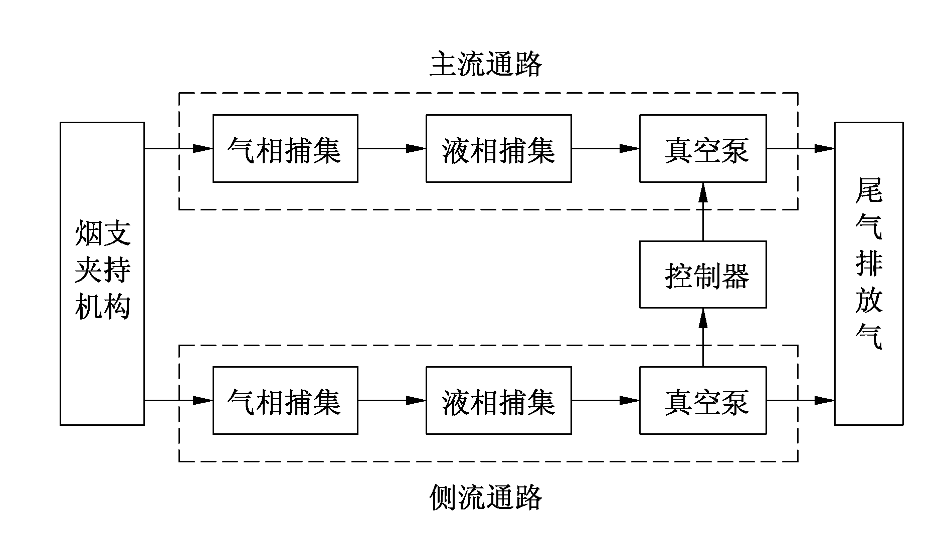 Collection and capture device for mainstream and sidestream smoke of cigarette