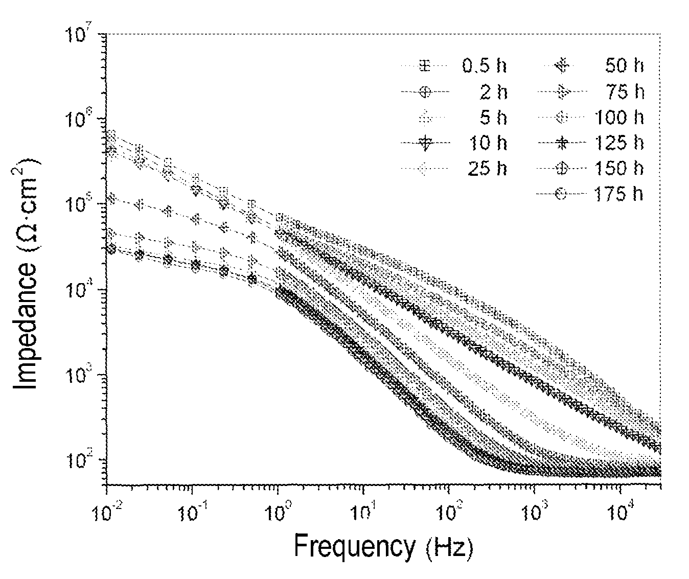 Process for producing a coating on the surface of a substrate based on lightweight metals by plasma-electrolytic oxidation