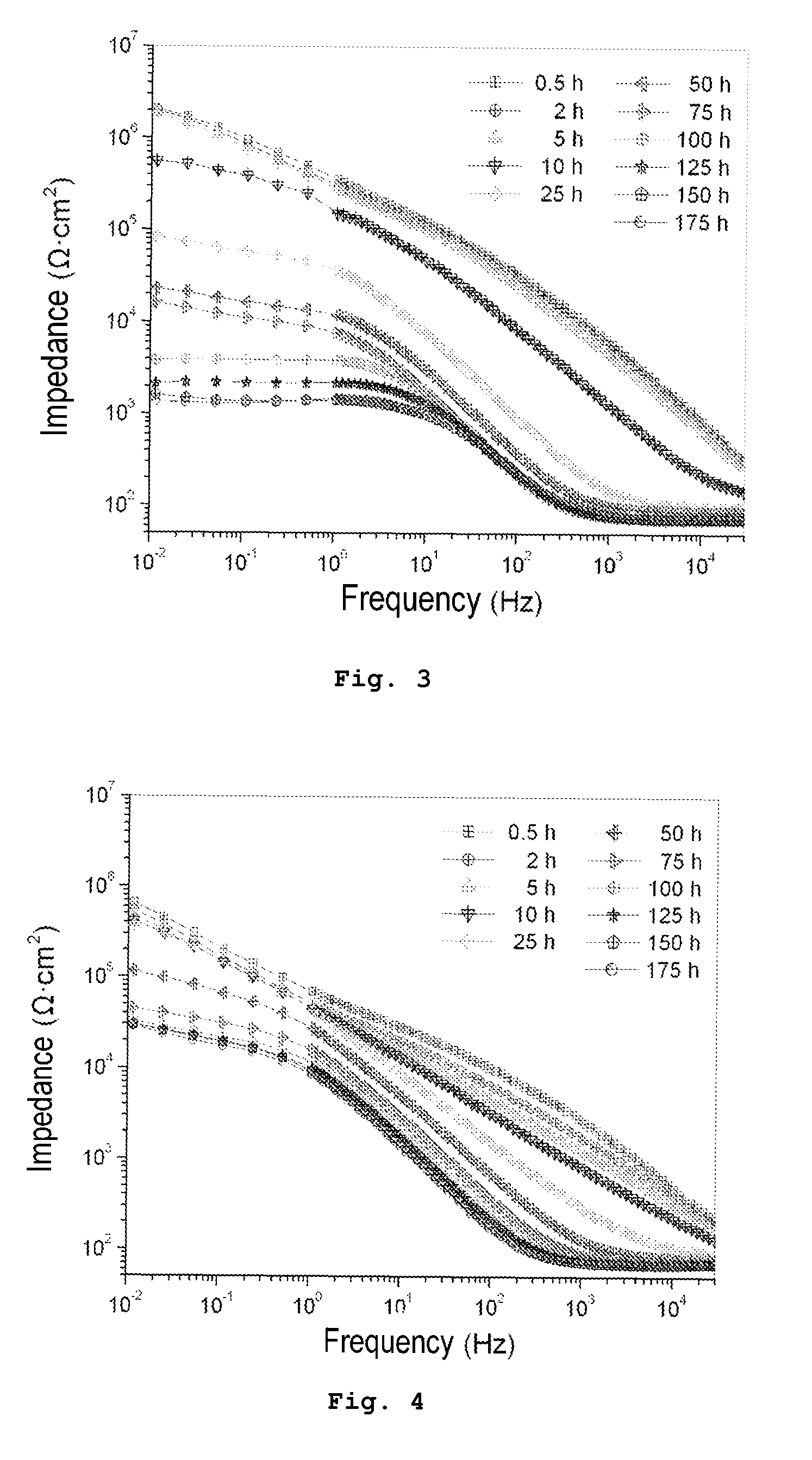 Process for producing a coating on the surface of a substrate based on lightweight metals by plasma-electrolytic oxidation