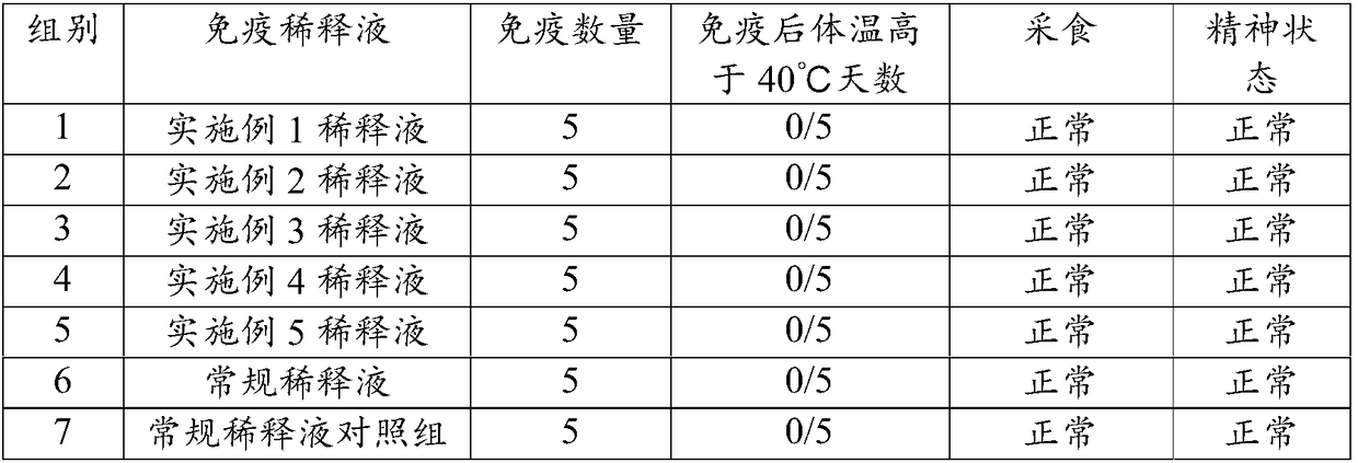 Live vaccine diluent as well as preparation method and application thereof and vaccine product