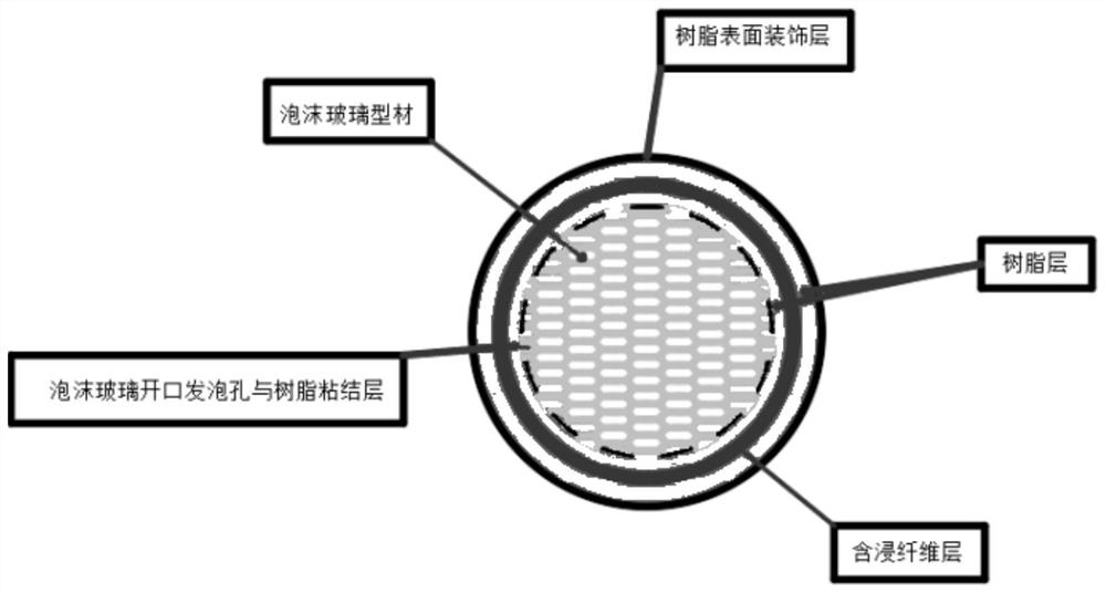 Novel thermal-insulation fireproof anticorrosion waterproof composite material