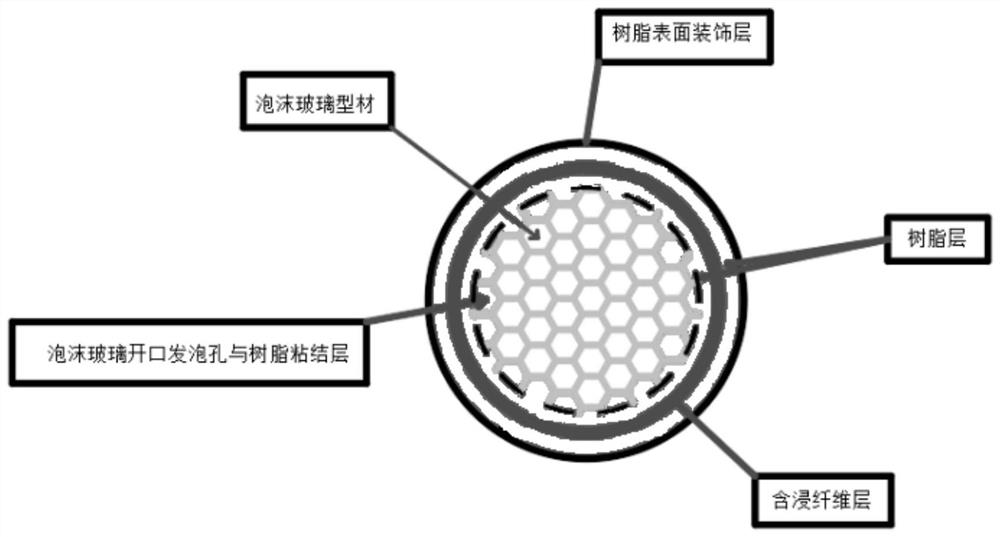 Novel thermal-insulation fireproof anticorrosion waterproof composite material