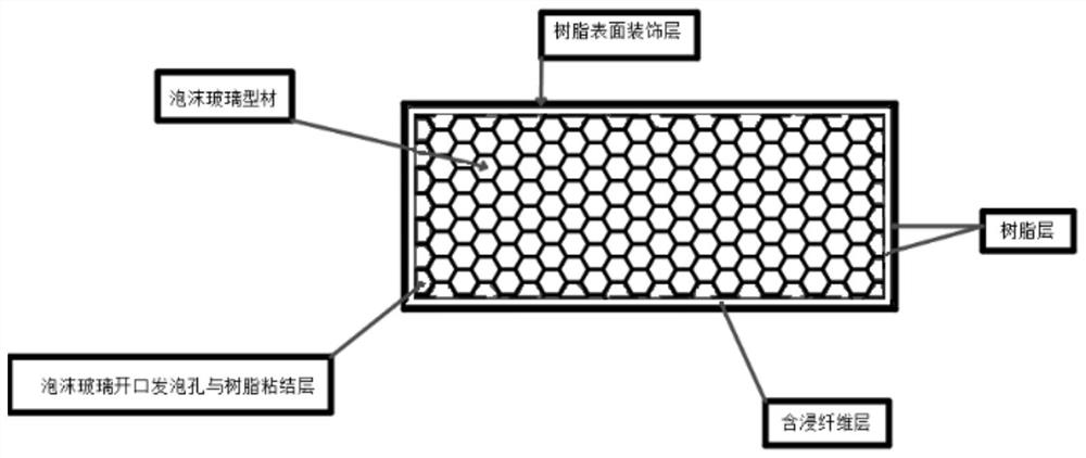 Novel thermal-insulation fireproof anticorrosion waterproof composite material