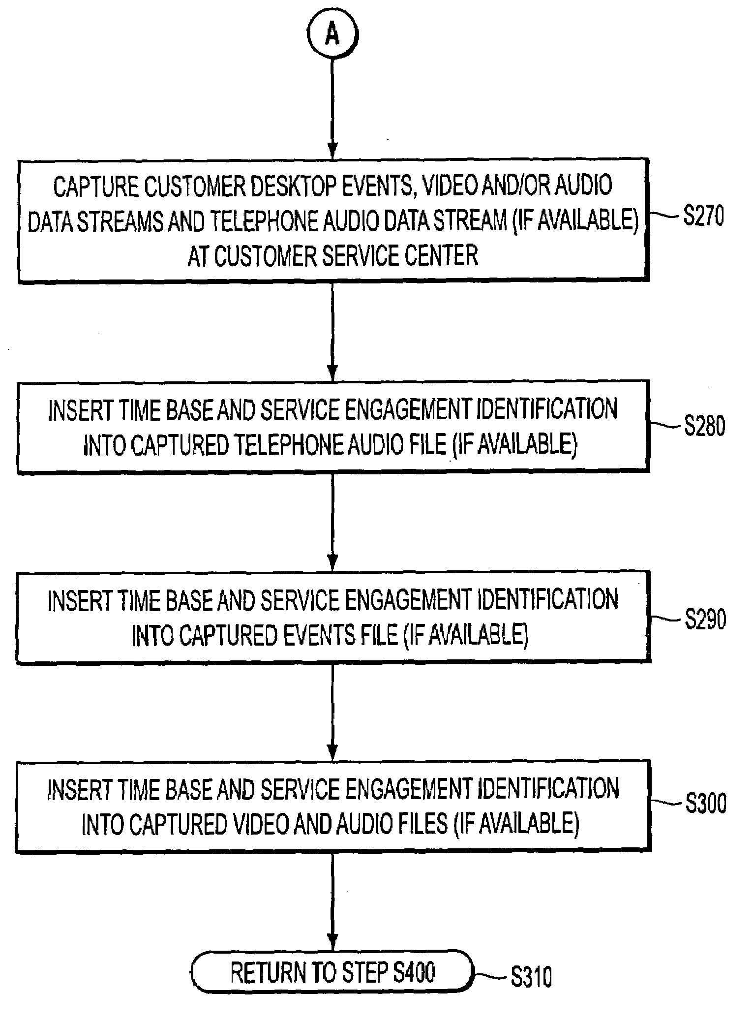 System for editing and aligning captured events and data to a common time base to create customer service engagement multimedia document