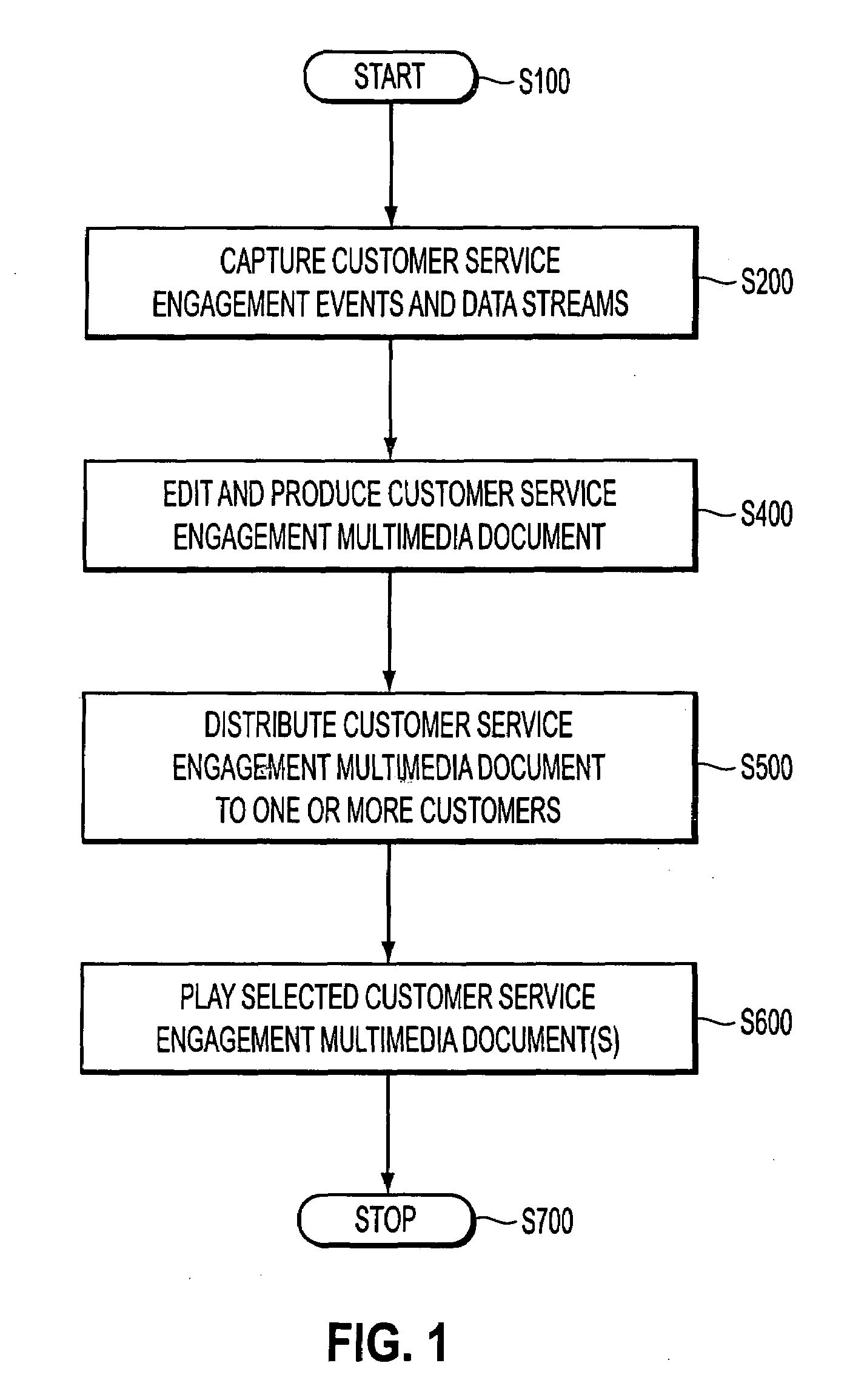 System for editing and aligning captured events and data to a common time base to create customer service engagement multimedia document