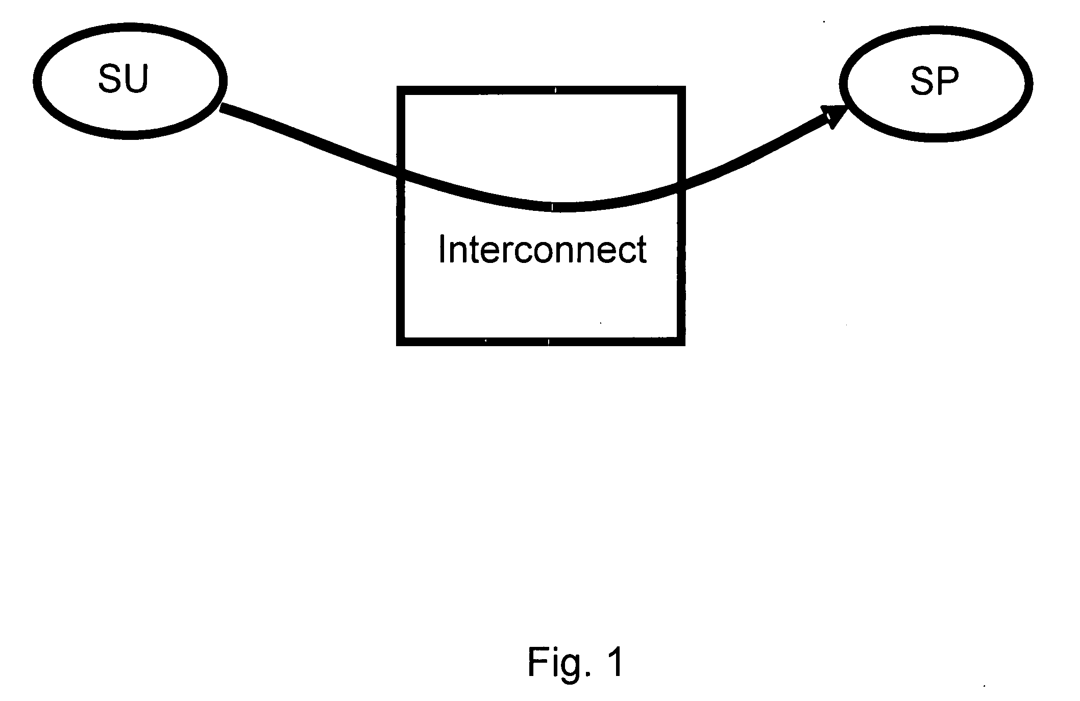 Information sharing in a smart space