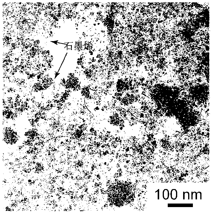 Preparation method of manganese ferrite nanoparticle-graphene compound