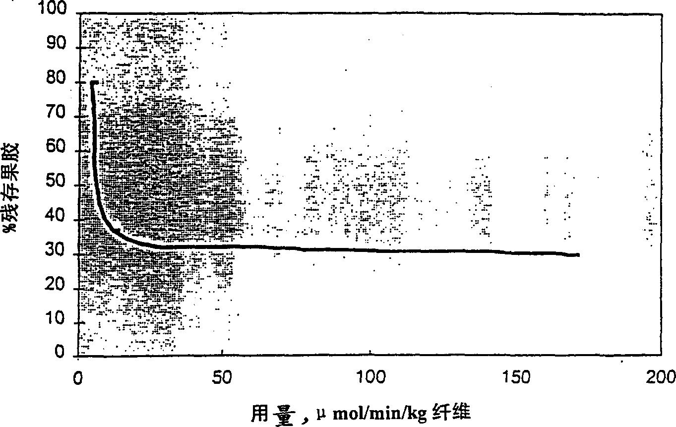 Novel pectate lyases