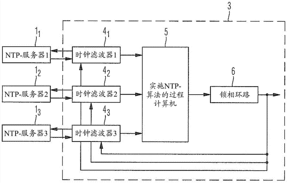 Method and system for optimizing short-term stability of clock pulses