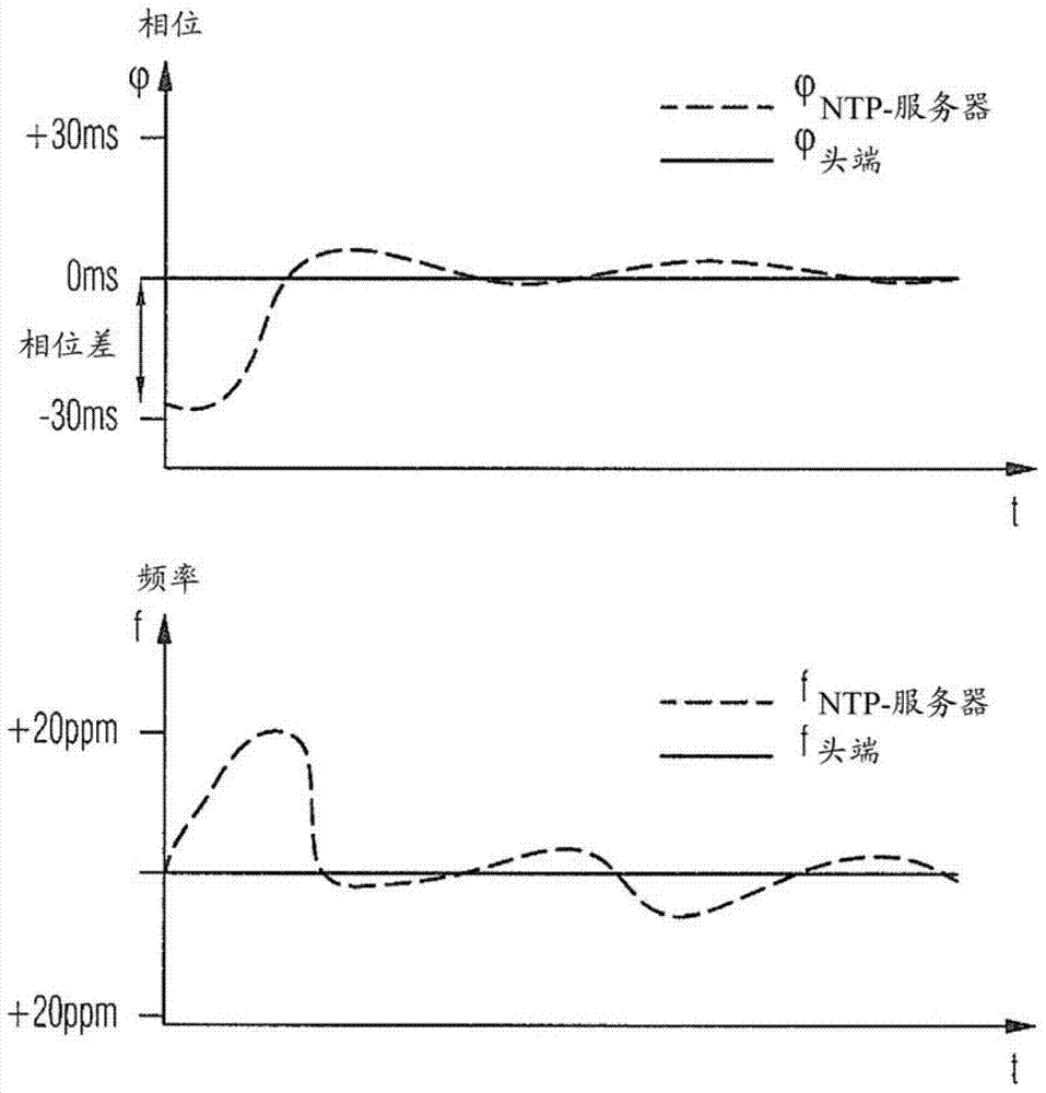 Method and system for optimizing short-term stability of clock pulses