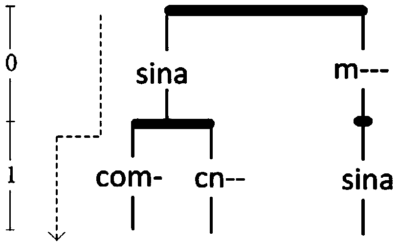 A Domain Name Matching Method Based on Tree Automata