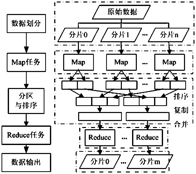 Satellite Remote Sensing Image Recognition of Water Body