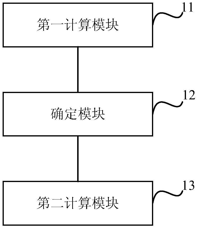 A method and device for determining mcs level