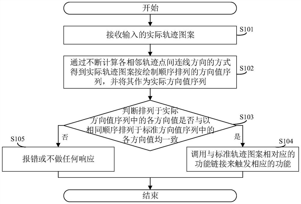 A function triggering method, system, device and computer-readable storage medium