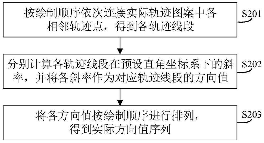 A function triggering method, system, device and computer-readable storage medium