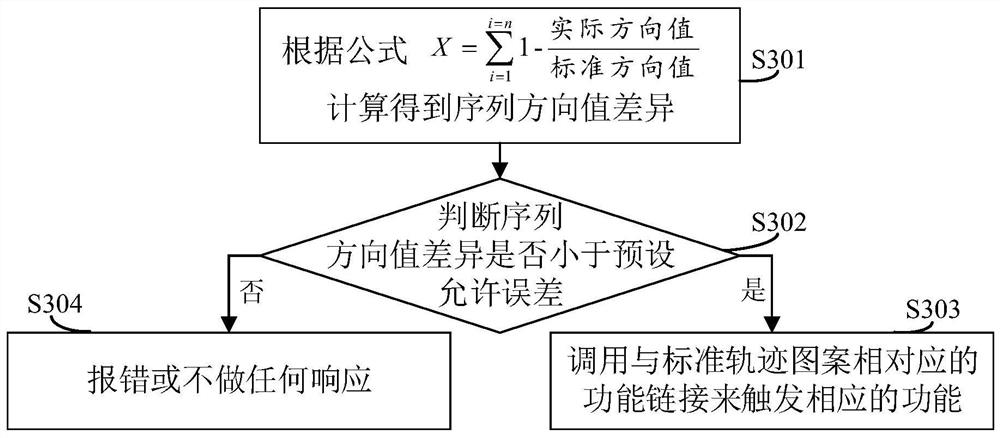 A function triggering method, system, device and computer-readable storage medium