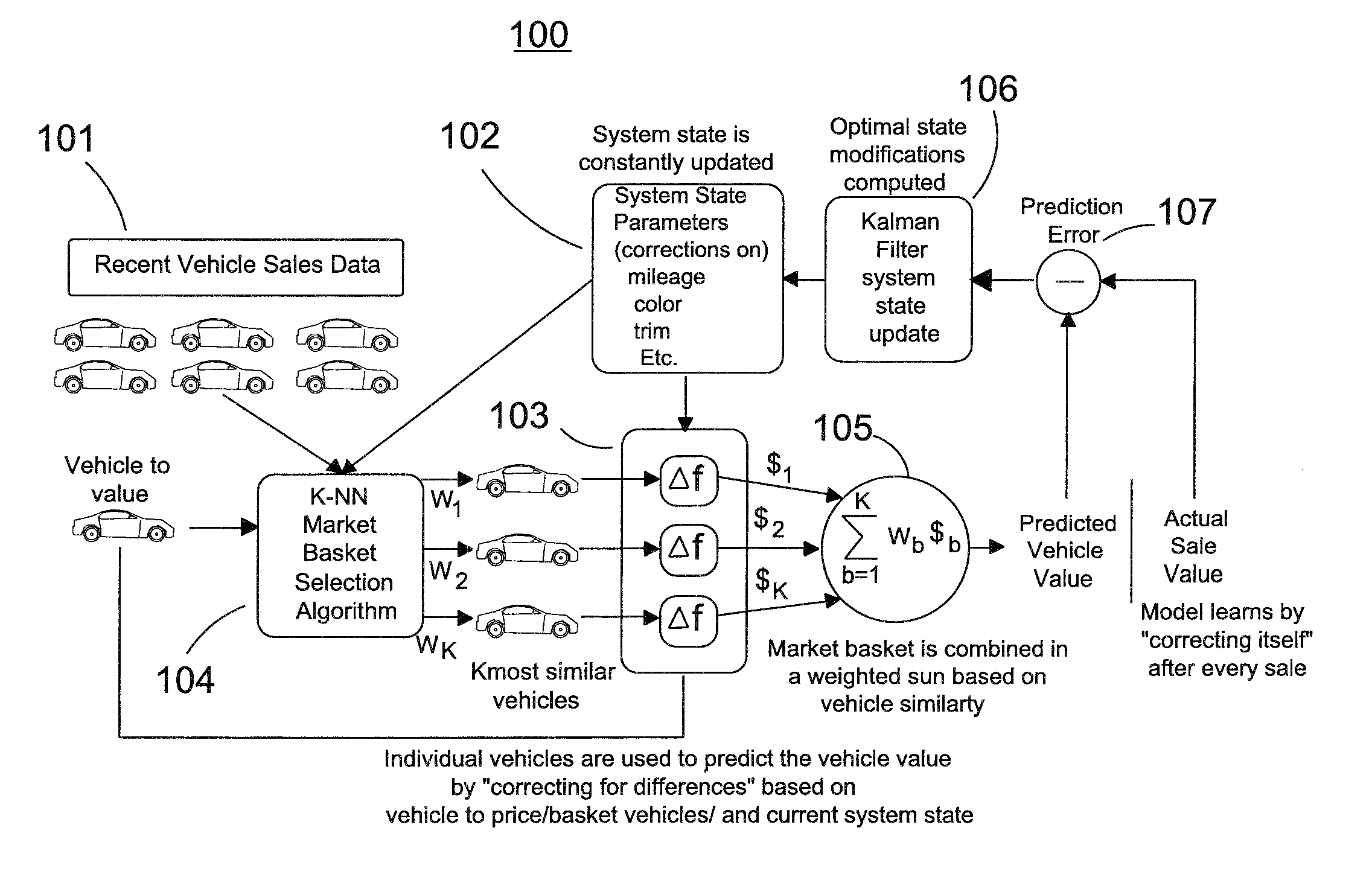 Computer-based method and computer program product for setting floor prices for items sold at auction