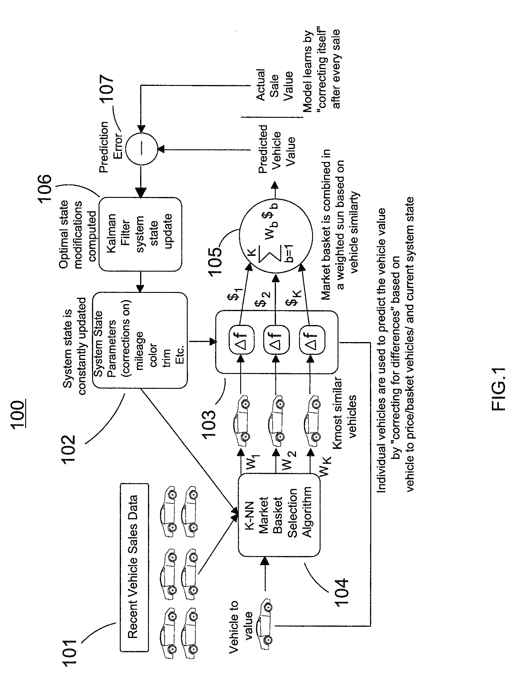 Computer-based method and computer program product for setting floor prices for items sold at auction